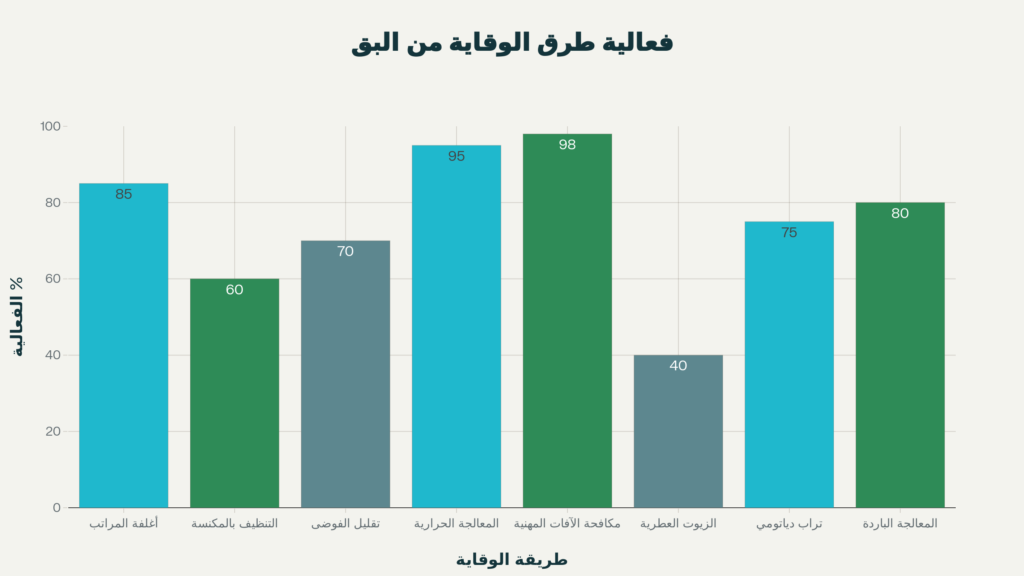 الوقاية من قرص البق الصغير